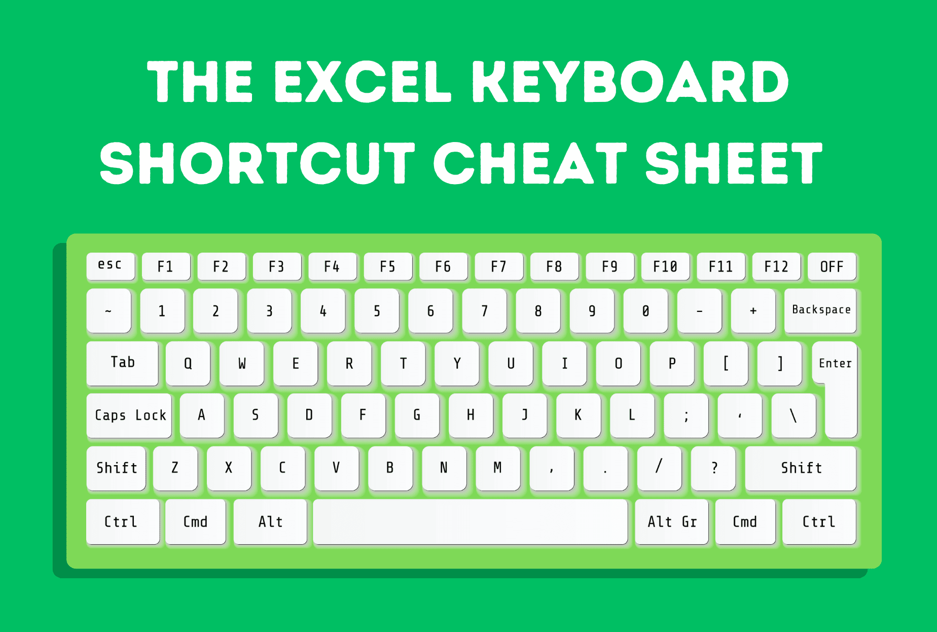 5 Essential Keyboard Shortcuts Every New Editor Should Know - Video ...